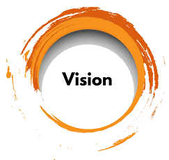 vision