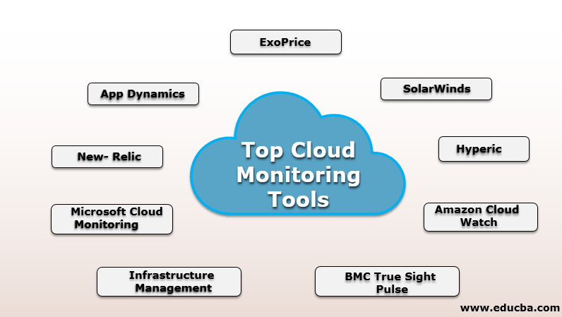 Cloud Monitoring Tools