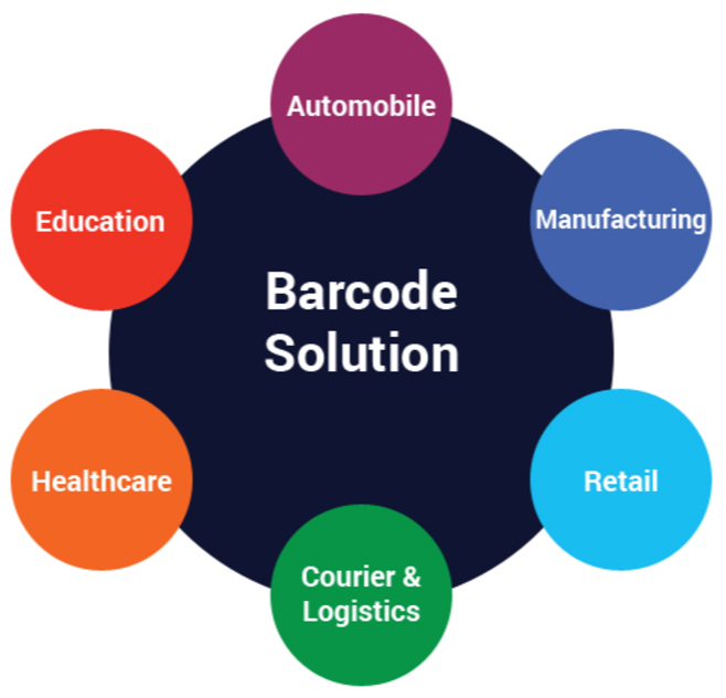 Barcode Systems