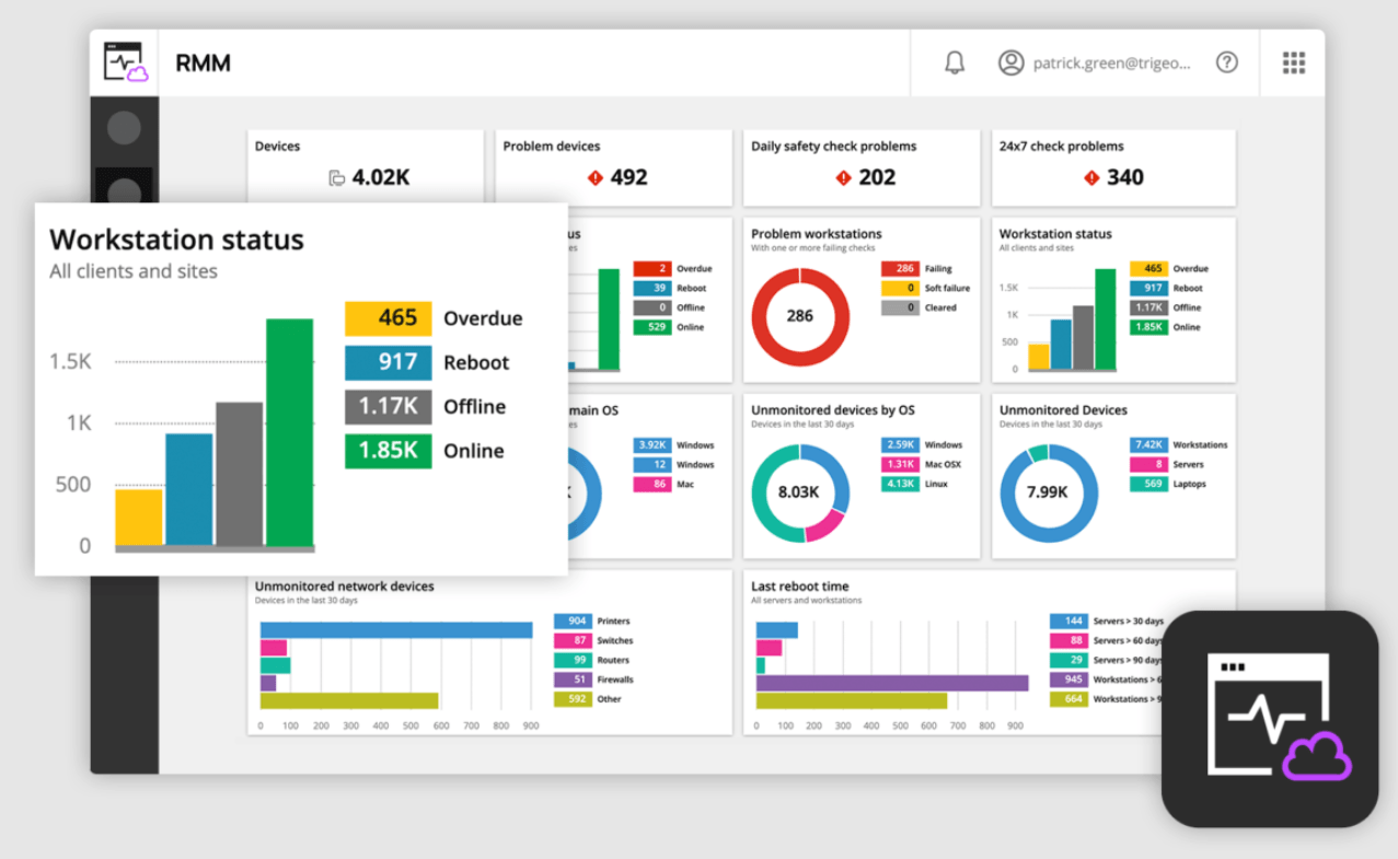 Infrastucture Monitoring Tools