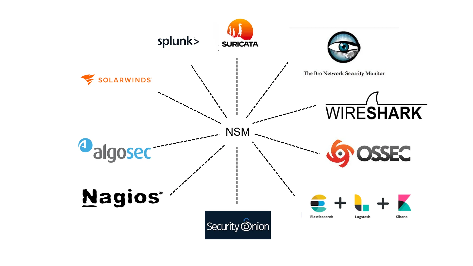 Security Monitoring Tools