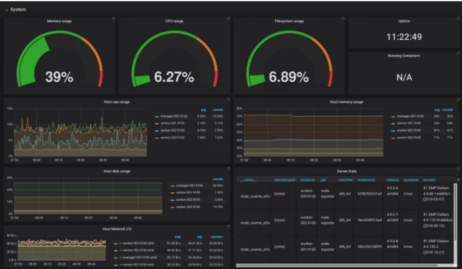 Server Monitoring Tools