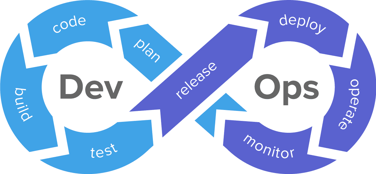 DEV OPS